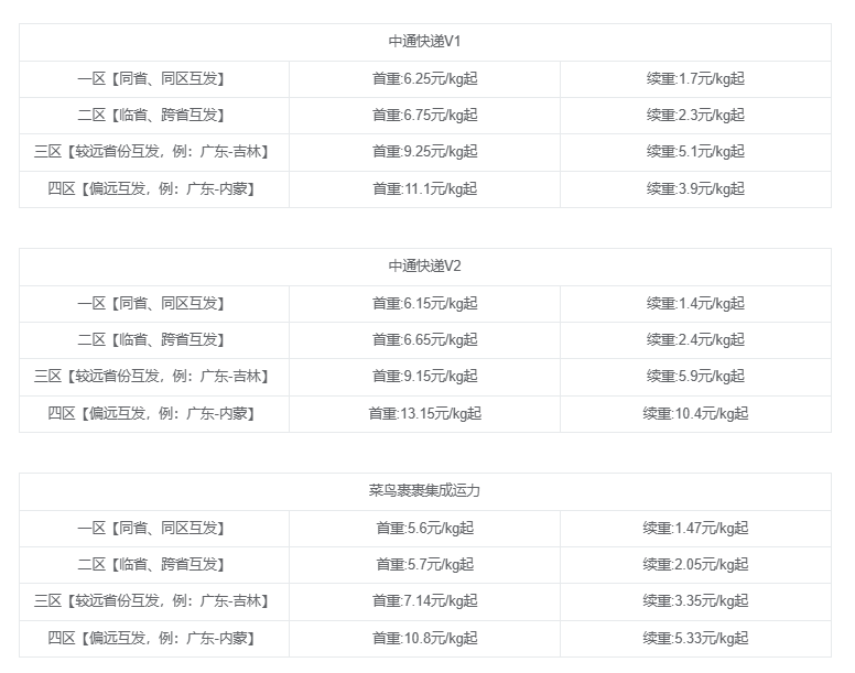 图片[1]-【2024.12.09】快递CPS项目实战分享，4个月时间，从零做到月入过万-小鱼项目网